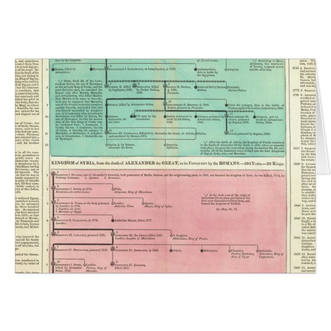 Chronologie de la Perse et de la Syrie (Devant horizontal)