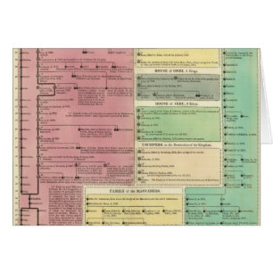 Chronologie de l'histoire biblique sacrée