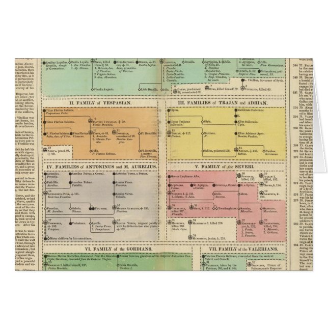 Chronologie Empire romain Événements (Devant horizontal)