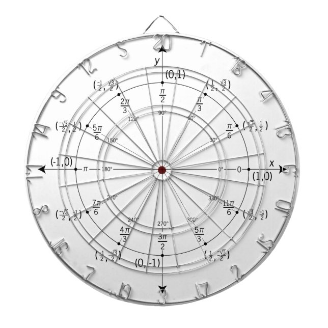 Cible de flechettes mathématique (Devant)