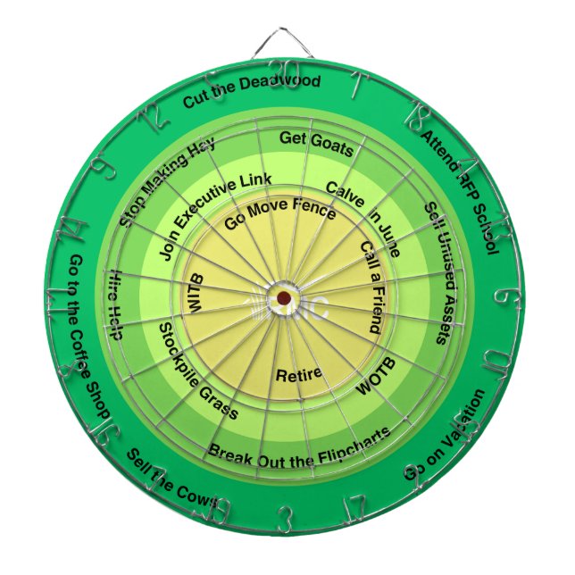 Cible De Fléchettes Ranching for Profit Decision Wheel (Devant)
