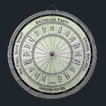Cible De Fléchettes Réglementation de la partie de baccalauréat de tex<br><div class="desc">C'est une excellente façon de profiter de la dernière fusillade du futur marié comme un homme seul avec les gars. Le texte peut être modifié pour s'adapter à n'importe quelle occasion ou même simplement supprimer des zones dont vous n'avez pas besoin. Météo pour avoir une fête intérieure ou même extérieure,...</div>