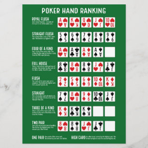 Classement des mains de poker avec carte visuelle