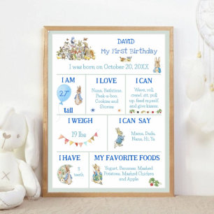 Classic Peter le lapin Editable Milestone Poster