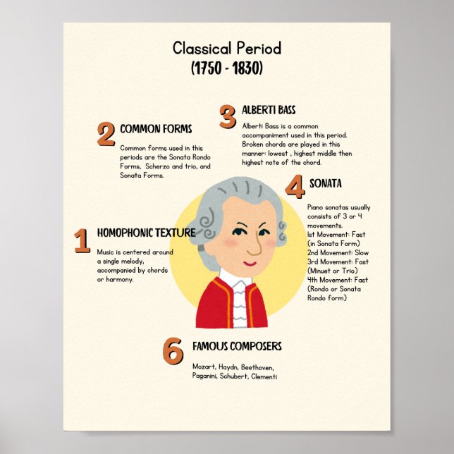 Classical Music in Classical Period Poster (Devant)
