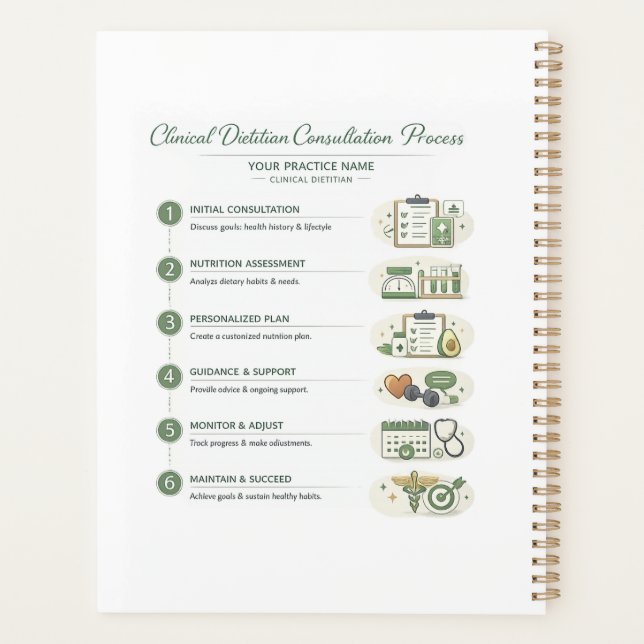 Clinical Dietitian Planner Patient &Practice Notes (Dos)
