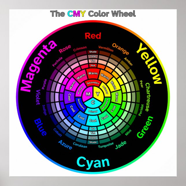 CMY Color Wheel with Title Poster (Devant)