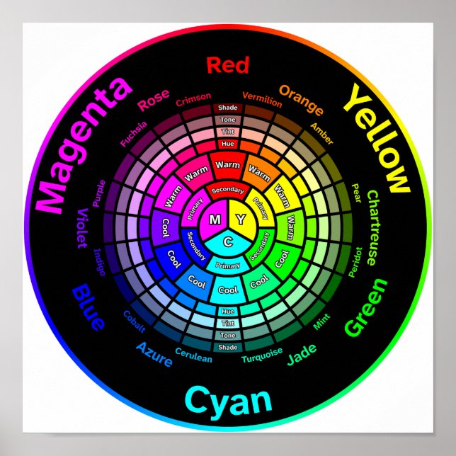 CMY Color Wheel without Title Poster (Devant)