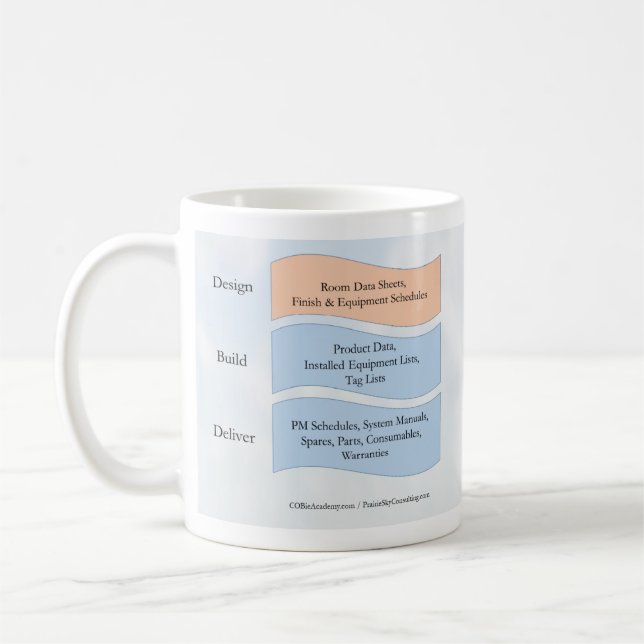 Coffee Mug (Gauche)