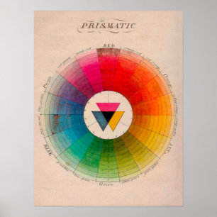 Color Wheel, Prismatic, Vintage Poster