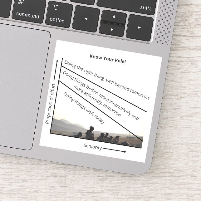 Connais Ton Rôle ! Autocollant (Détail)