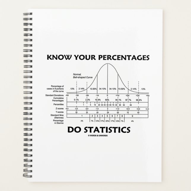 Connaître vos pourcentages Statistiques Statistiqu (Devant)