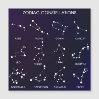 Constellations du zodiaque