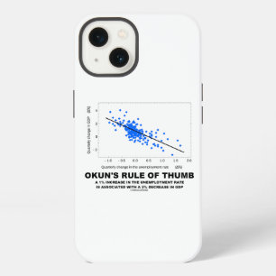 Etui iPhone 13 Règle de Thumb de Okun Régression Linéaire Économi