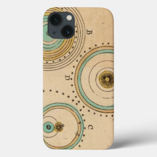 Coque Case-Mate iPhone Celestial Atlas 6