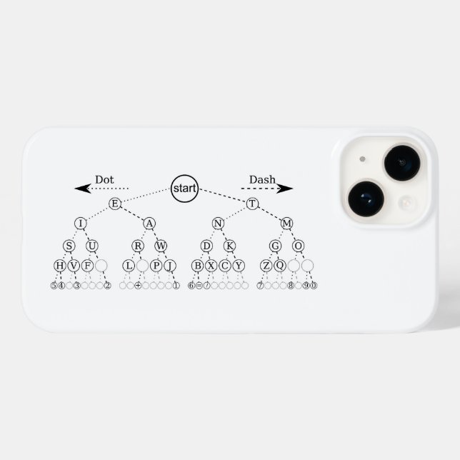 Coques Case-Mate iPhone Diagramme de l'arborescence binaire du code Morse (Verso (horizontal))