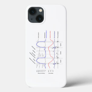 Case-Mate iPhone Case Diagramme de Wiggers événements cardiaccycle gauch