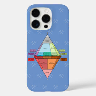 Coque iPhone 16 Pro Diagramme Plutonique du CSA - Géologie