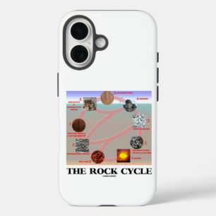 Coque Pour iPhone 16 Géologie du cycle du roc Science de la Terre