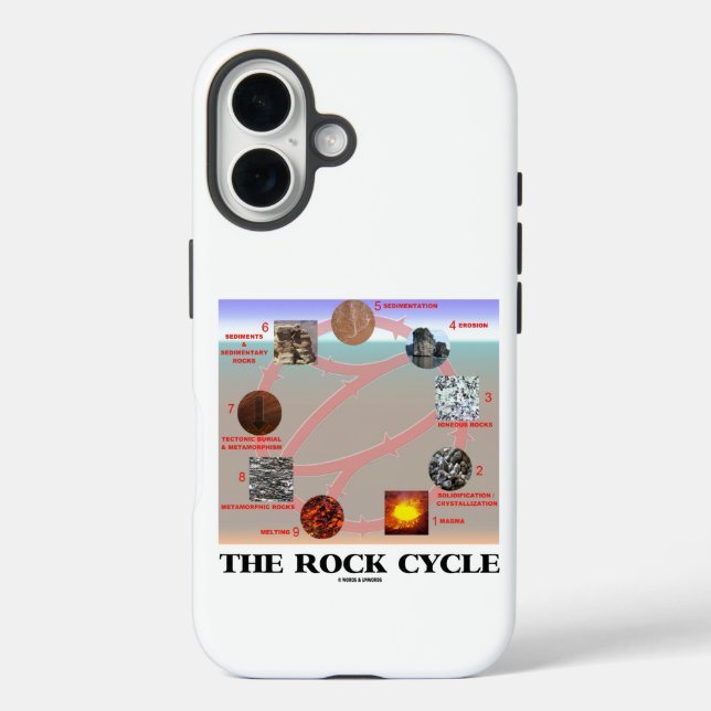 Coques Case-Mate iPhone Géologie du cycle du roc Science de la Terre (Verso)
