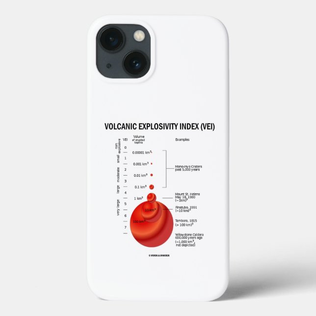 Coques Case-Mate iPhone Indice d'explosivité volcanique Géologie Volcano (Verso)