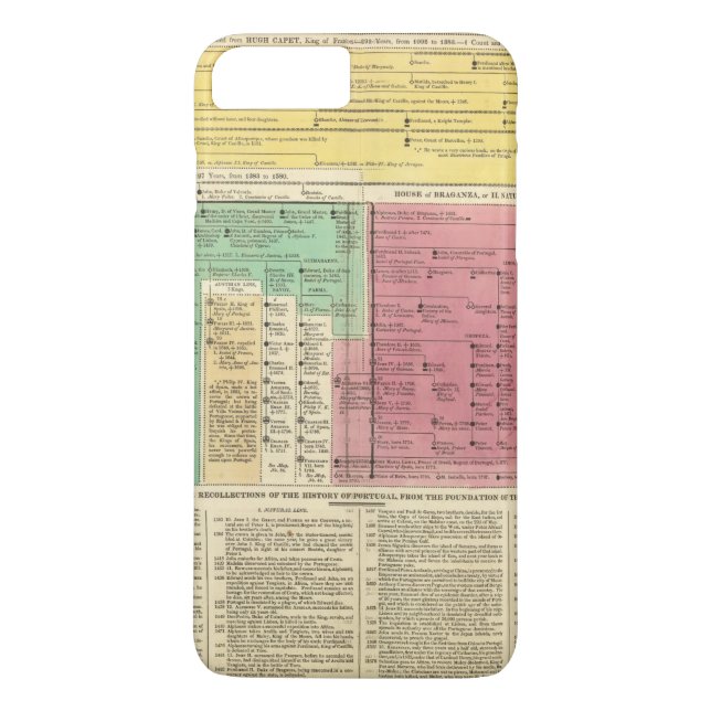 Coques Case-Mate iPhone Le Portugal à partir de 1092 à 1815 (Dos)