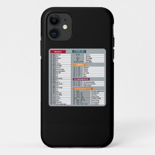 Case-Mate iPhone Case mac raccourci macos ordinateur geek technologie ap