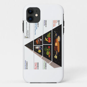 Case-Mate iPhone Case Pyramide alimentaire