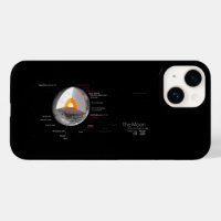 Retour du diagramme lunaire Astronomie Orbite Crat