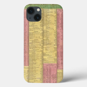 iPhone 13 Case Une vue concise du nombre, des ressources