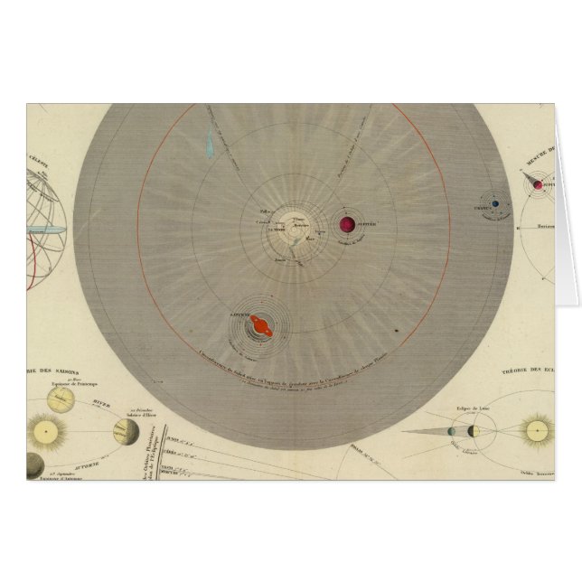 Cosmographie générale, carte du système solaire (Devant horizontal)
