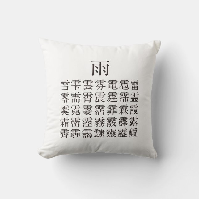 COUSSIN 雨と雨冠の漢字 (Recto)
