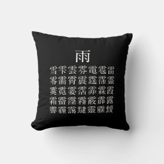 COUSSIN 雨 と 雨 冠 の 漢 字