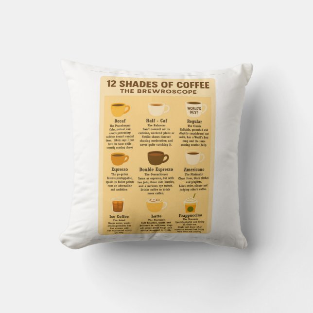 Coussin “12 Shades of Coffee – The Brewroscope.”  (Recto)