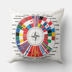 COUSSIN AMOUR AVEC PAYS DE L'OTAN