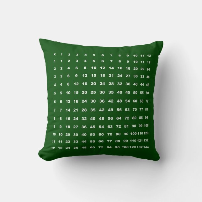 Coussin Amusement de maths du Tableau de multiplication (Recto)