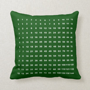 Coussin Amusement de maths du Tableau de multiplication