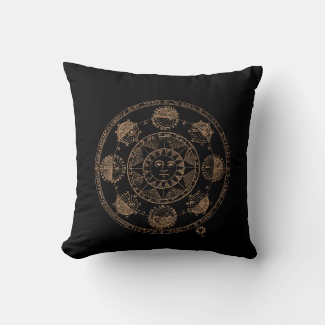 Coussin Astrologie vintage Roue Zodiaque (Recto)