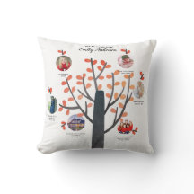 Cadeau Collage photo de l'arbre généalogique - AJO