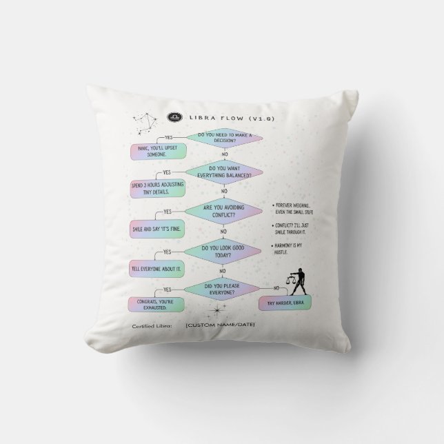 Coussin Carte de flux Libra Funny Humour zodiaque (Recto)