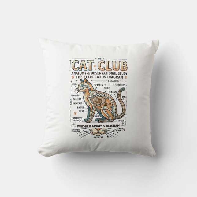 Coussin Club Chat Anatomie du Chat Diagramme Scientifique  (Recto)