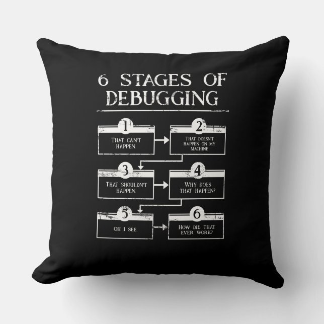 Coussin Codage De 6 Étapes Du Débogage De La Programmation (Recto)