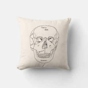 Coussin Crâne avec os - Étiquetés