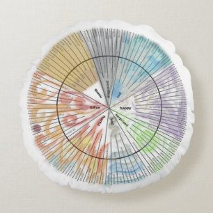 Coussin de la roue d'alimentation ronde
