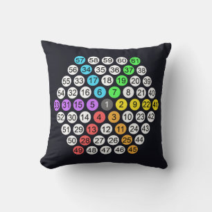 Coussin de lancer de séquence de nombres hexagonau