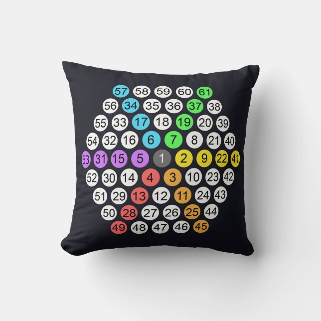 Coussin de lancer de séquence de nombres hexagonau (Recto)