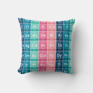 Coussin Éléments du motif de tableau périodique
