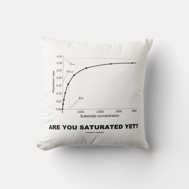 Coussin Êtes-vous déjà saturé ? (Humour de chimie) (Recto)