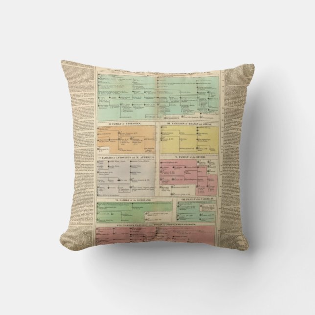 Coussin Événements d'empire romain de chronologie (Recto)