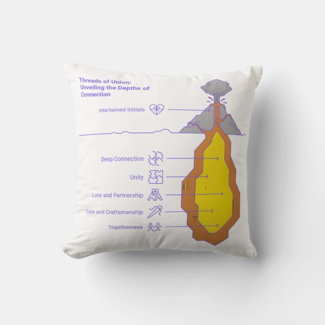 Coussin Fils de l'Union – Tissés Ensemble dans l'Amour (Recto)